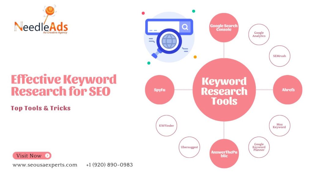 Effective Keyword Research for SEO