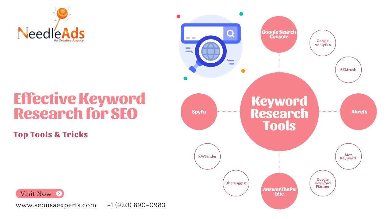 Effective Keyword Research for SEO